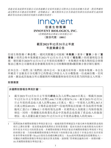 Thumbnail Innovent Biologics Financial Statement 2021