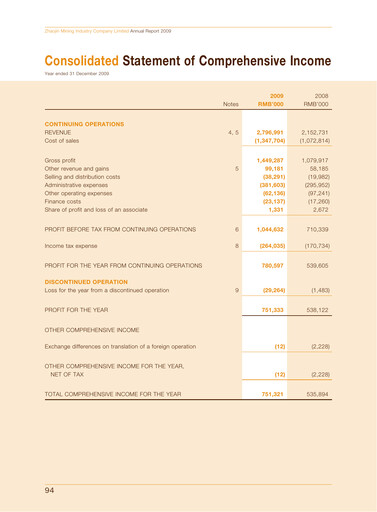 Thumbnail Zhaojin Mining Industry Company Financial Statement 2009