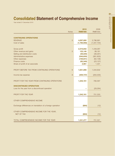 Thumbnail Zhaojin Mining Industry Company Financial Statement 2010