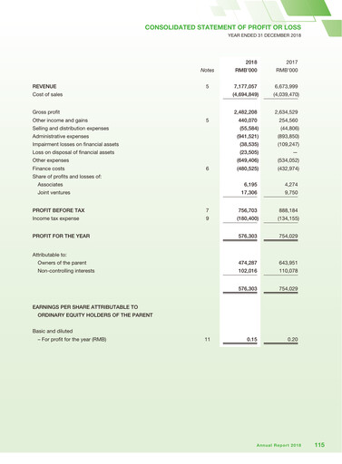 Thumbnail Zhaojin Mining Industry Company Financial Statement 2018