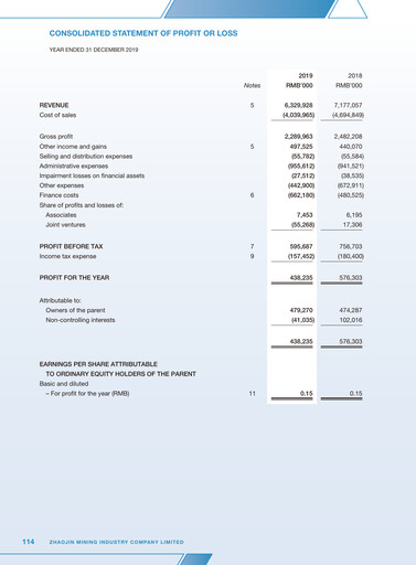 Thumbnail Zhaojin Mining Industry Company Financial Statement 2019