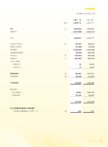 Thumbnail Zhaojin Mining Industry Company Financial Statement 2021