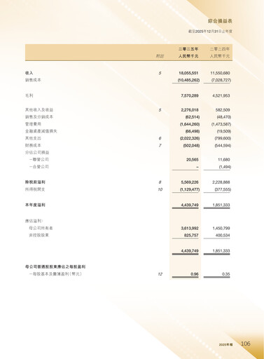 Thumbnail Zhaojin Mining Industry Company Financial Statement 2025