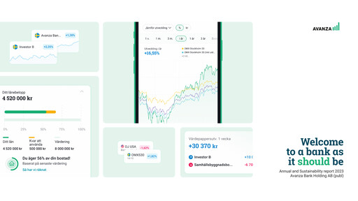 Thumbnail Avanza Bank Annual Report 2023