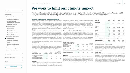 Thumbnail Avanza Bank ESG Report 2024