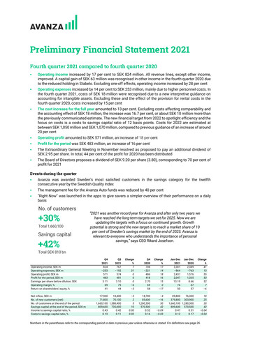 Thumbnail Avanza Bank Financial Statement 2021