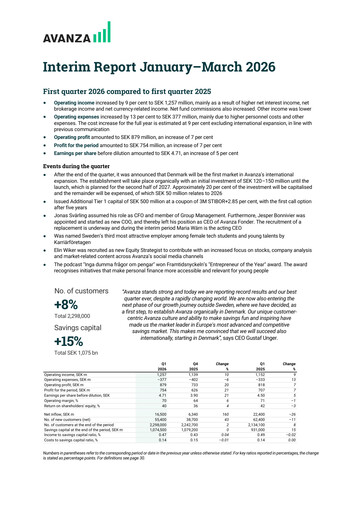 Thumbnail Avanza Bank Quarterly Report 2026-q1
