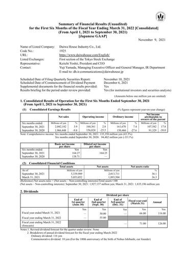 Thumbnail Daiwa House
 Half-year Report 2021-h1