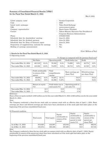 Miniature Sysmex Rapport financier fy2023