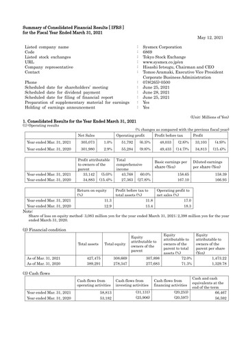 Thumbnail Sysmex Financial Statement fy2021