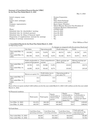 Thumbnail Sysmex Financial Statement fy2023