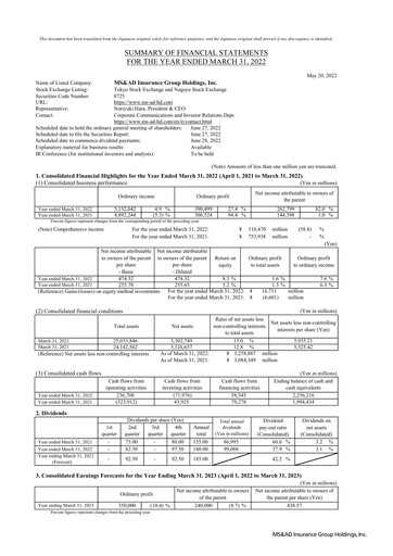 Vorschaubild MS&AD Insurance Finanzbericht 2021