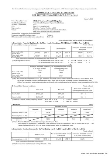 Thumbnail MS&AD Insurance Quarterly Report 2024-q1