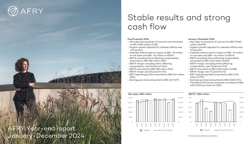 Thumbnail Afry AB Financial Report 2024