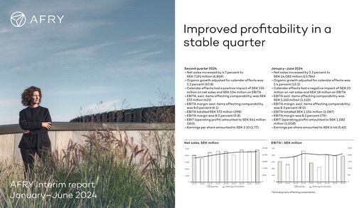 Thumbnail Afry AB Half-year Report 2024-h1