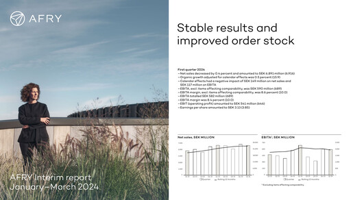 Thumbnail Afry AB Quarterly Report 2024-q1