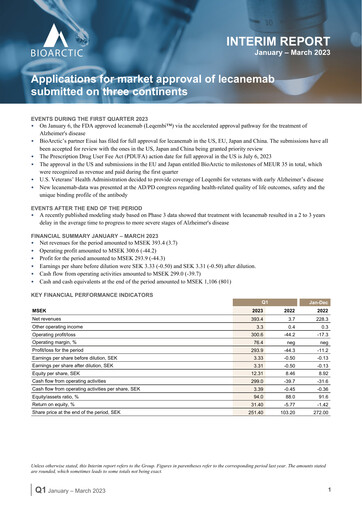 Miniature BioArctic AB Rapport trimestriel 2023-q1