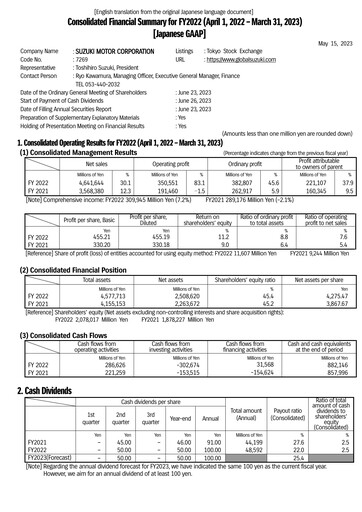 Thumbnail Suzuki Motor Financial Report fy2022