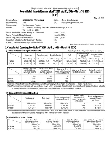Thumbnail Suzuki Motor Financial Report fy2024
