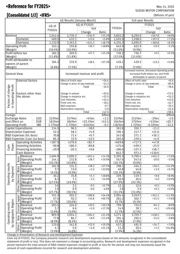 Vorschaubild Suzuki Motor Finanzbericht fy2025