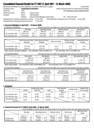 Thumbnail Suzuki Motor Financial Statement fy2007