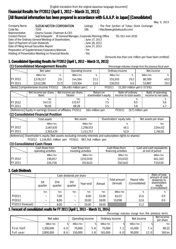 Thumbnail Suzuki Motor Financial Statement fy2012