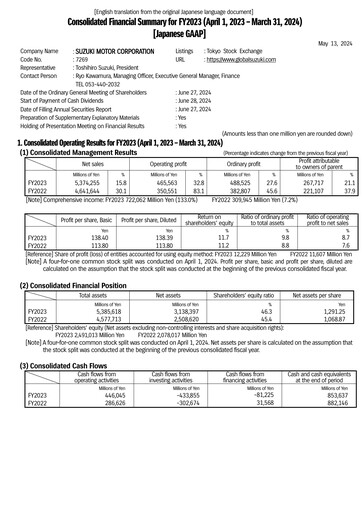 Thumbnail Suzuki Motor Financial Statement fy2023