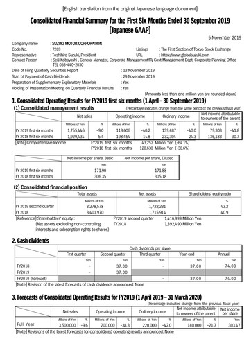 Thumbnail Suzuki Motor Half-year Report 2019-h1