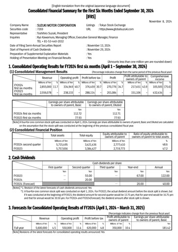Thumbnail Suzuki Motor Half-year Report 2024-h1