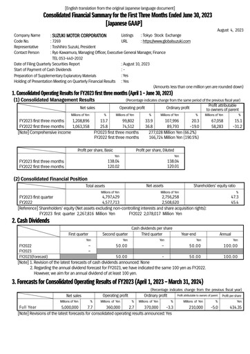 Thumbnail Suzuki Motor Quarterly Report 2023-q1