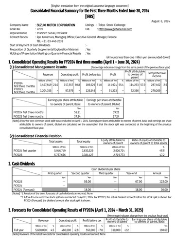 Thumbnail Suzuki Motor Quarterly Report 2024-q1