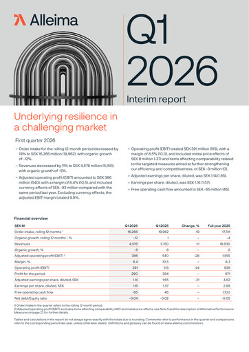 Thumbnail Alleima AB Quarterly Report 2026-q1