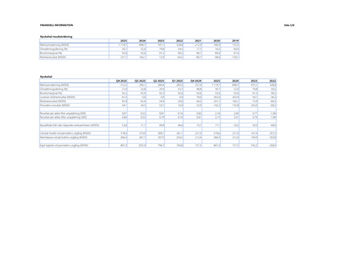 Thumbnail Bonesupport Holding AB Financial Report 2025