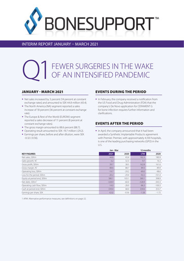 Thumbnail Bonesupport Holding AB Quarterly Report 2021-q1