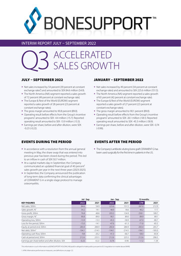 Thumbnail Bonesupport Holding AB Quarterly Report 2022-q3