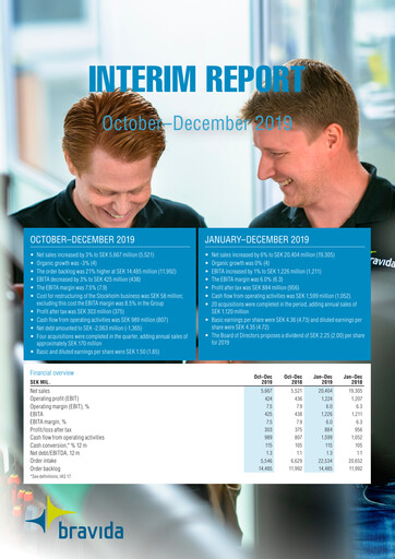 Vorschaubild Bravida Holding Quartalsbericht 2019-q4