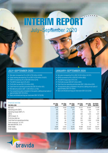 Vorschaubild Bravida Holding Quartalsbericht 2020-q3
