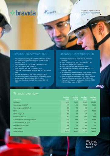 Vorschaubild Bravida Holding Quartalsbericht 2020-q4