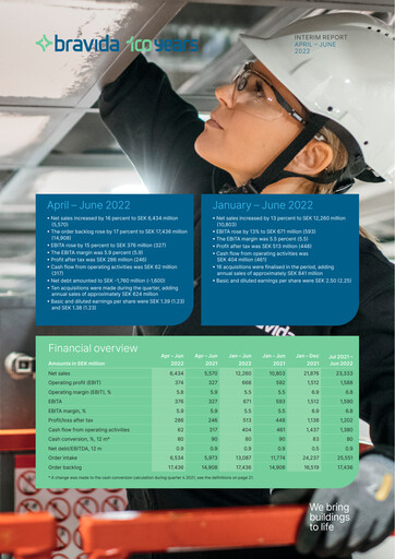 Vorschaubild Bravida Holding Quartalsbericht 2022-q2