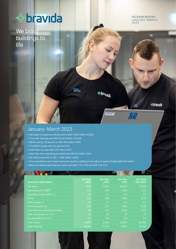 Vorschaubild Bravida Holding Quartalsbericht 2023-q1