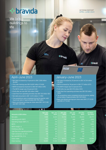 Vorschaubild Bravida Holding Quartalsbericht 2023-q2
