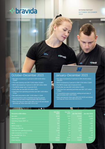 Vorschaubild Bravida Holding Quartalsbericht 2023-q4