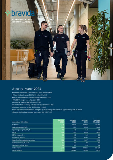 Vorschaubild Bravida Holding Quartalsbericht 2024-q1