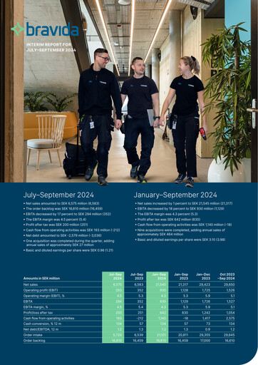 Vorschaubild Bravida Holding Quartalsbericht 2024-q3