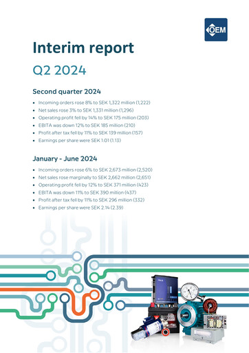 Thumbnail OEM International Quarterly Report 2024-q2