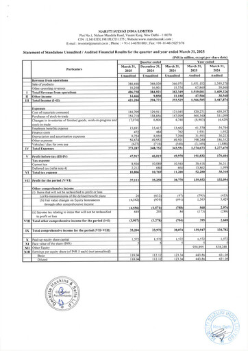 Thumbnail Maruti Suzuki India
 Financial Report 2024-2025