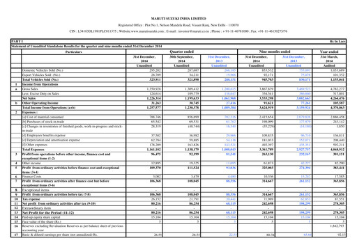Vorschaubild Maruti Suzuki India
 Quartalsbericht 2014-2015-q3