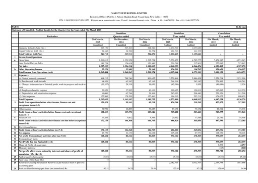 Vorschaubild Maruti Suzuki India
 Quartalsbericht 2014-2015-q4