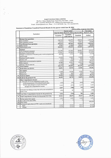 Vorschaubild Maruti Suzuki India
 Quartalsbericht 2024-2025-q1