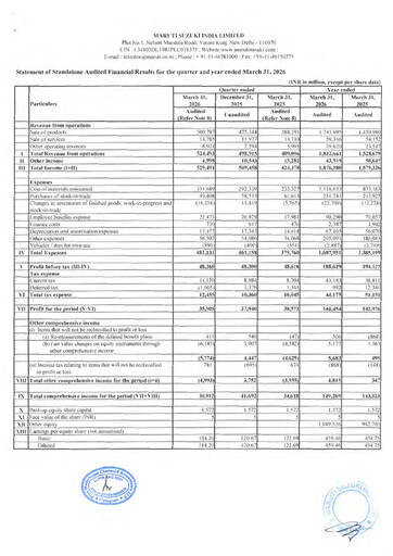 Vorschaubild Maruti Suzuki India
 Quartalsbericht 2025-2026-q4